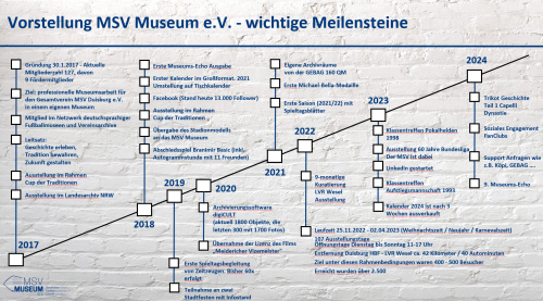 Meileinsteine bis 2024