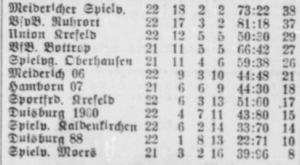 S31_32 3 Spiele