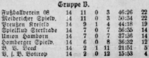 1927 - Tabelle